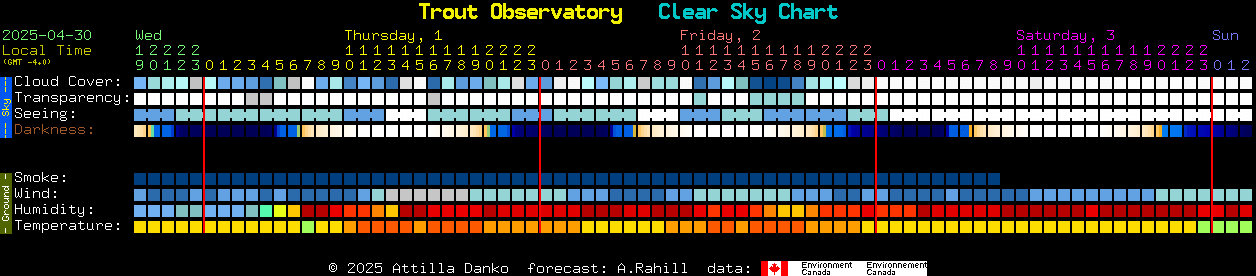 Current forecast for Trout Observatory Clear Sky Chart