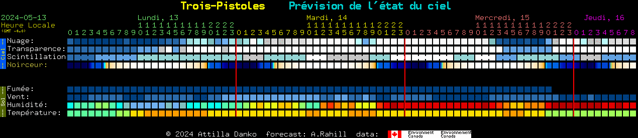 Current forecast for Trois-Pistoles Clear Sky Chart