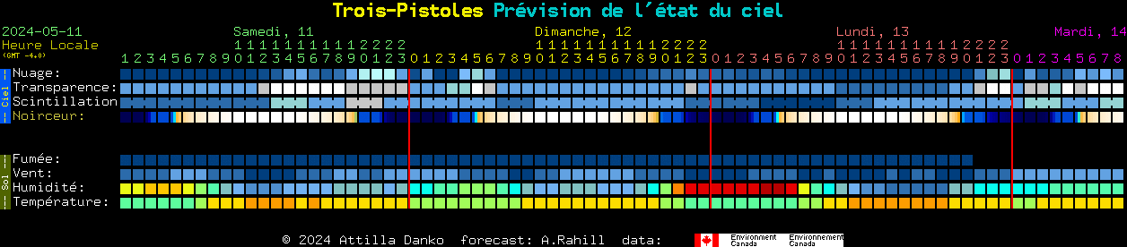 Current forecast for Trois-Pistoles Clear Sky Chart