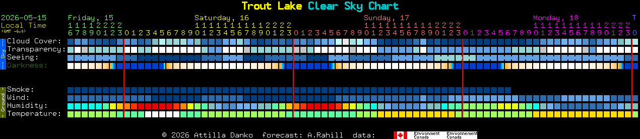 Current forecast for Trout Lake Clear Sky Chart