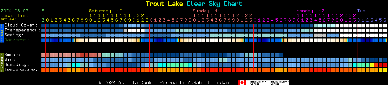 Current forecast for Trout Lake Clear Sky Chart