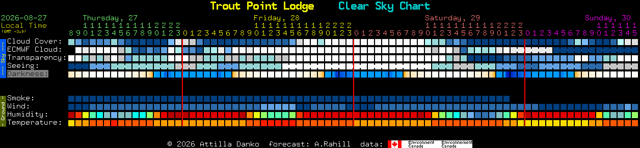 Current forecast for Trout Point Lodge Clear Sky Chart