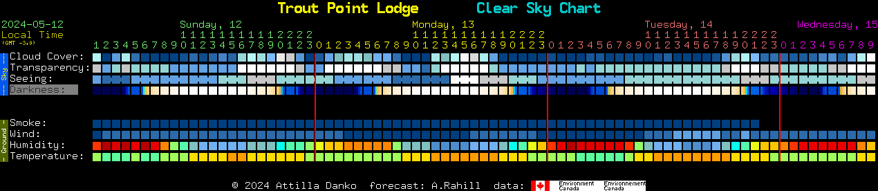 Current forecast for Trout Point Lodge Clear Sky Chart