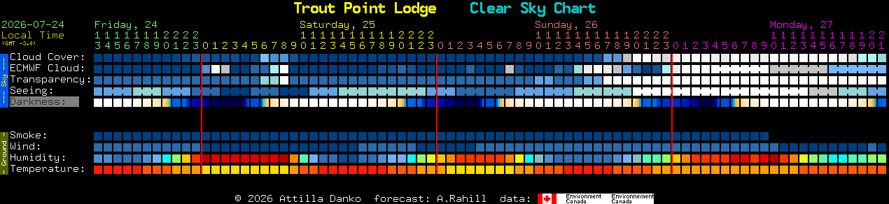 Current forecast for Trout Point Lodge Clear Sky Chart