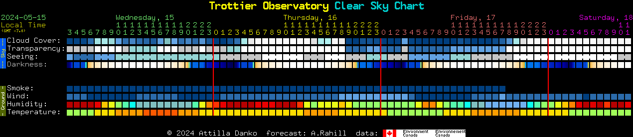 Current forecast for Trottier Observatory Clear Sky Chart