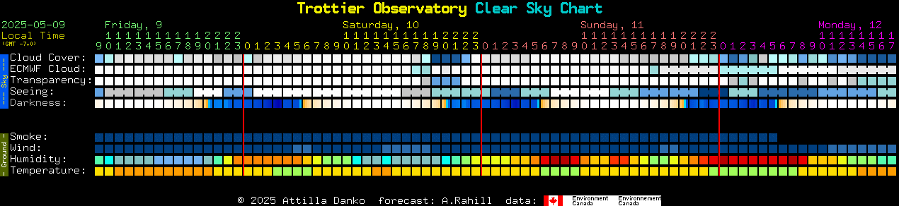 Current forecast for Trottier Observatory Clear Sky Chart
