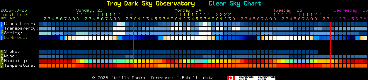 Current forecast for Troy Dark Sky Observatory Clear Sky Chart
