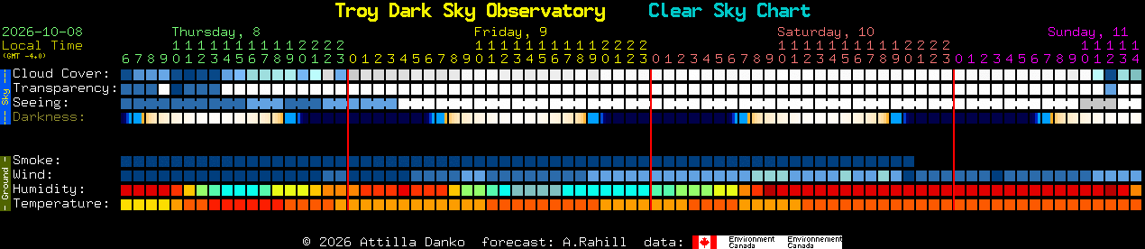 Current forecast for Troy Dark Sky Observatory Clear Sky Chart