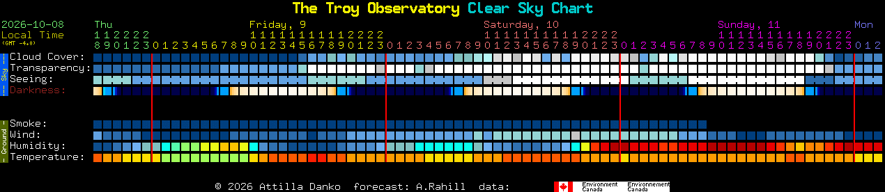 Current forecast for The Troy Observatory Clear Sky Chart