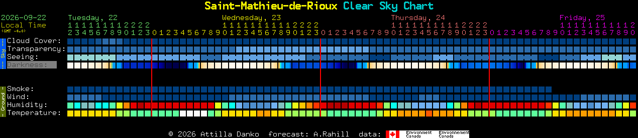 Current forecast for Saint-Mathieu-de-Rioux Clear Sky Chart