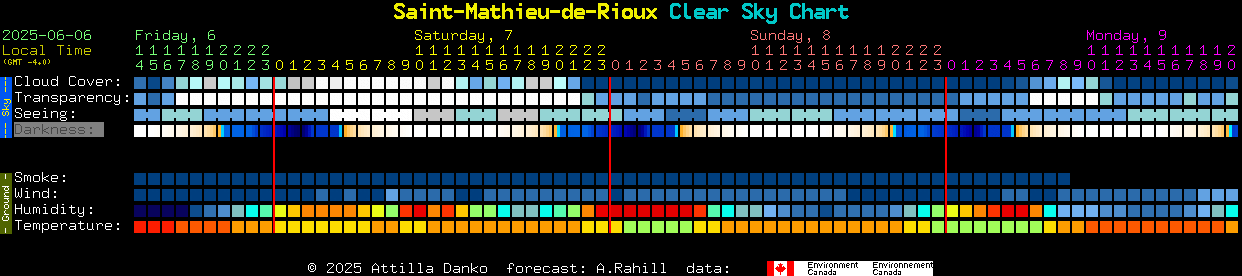 Current forecast for Saint-Mathieu-de-Rioux Clear Sky Chart