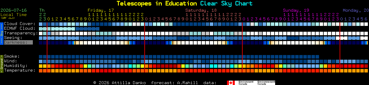 Current forecast for Telescopes in Education Clear Sky Chart