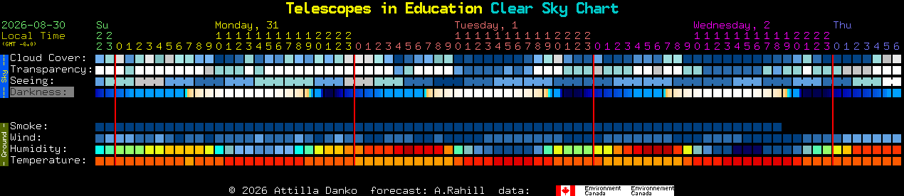 Current forecast for Telescopes in Education Clear Sky Chart