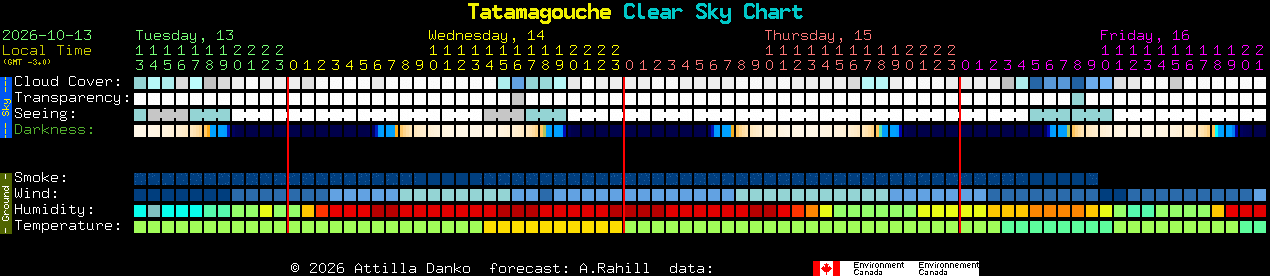 Current forecast for Tatamagouche Clear Sky Chart