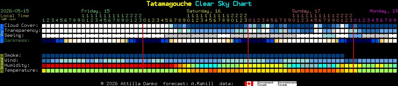 Current forecast for Tatamagouche Clear Sky Chart