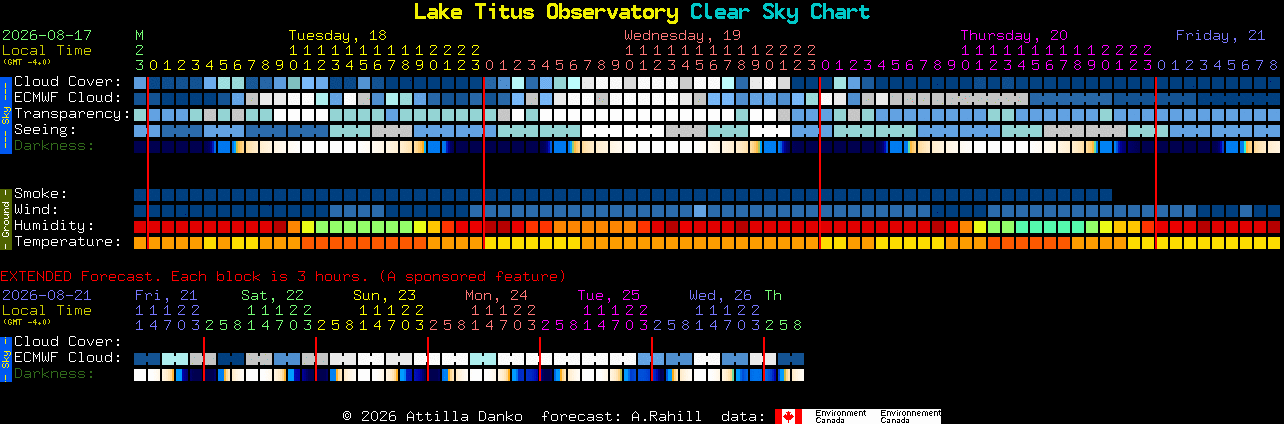 Current forecast for Lake Titus Observatory Clear Sky Chart