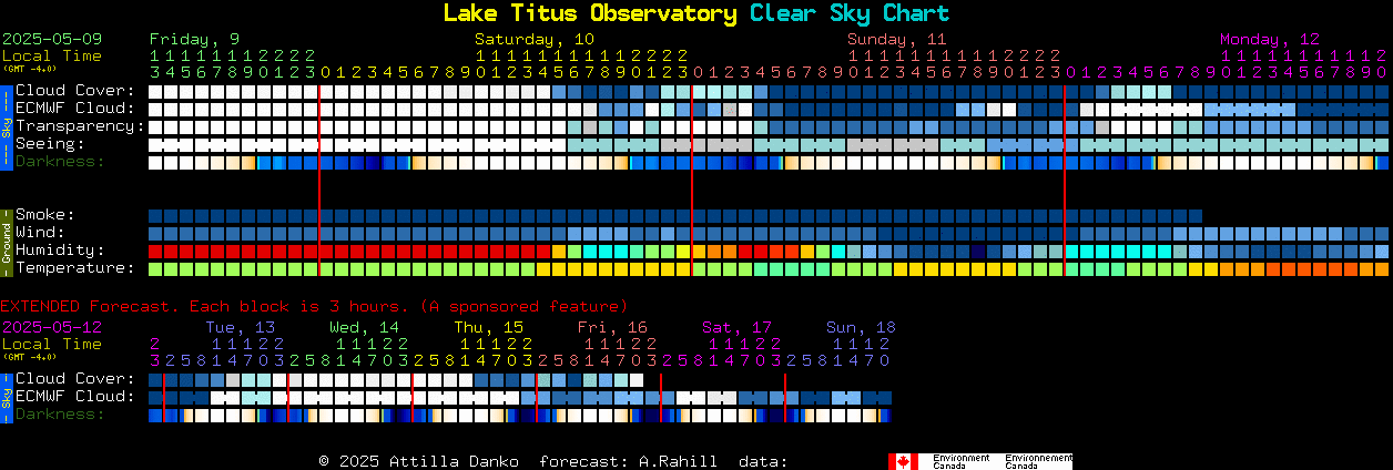 Current forecast for Lake Titus Observatory Clear Sky Chart