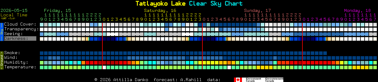 Current forecast for Tatlayoko Lake Clear Sky Chart