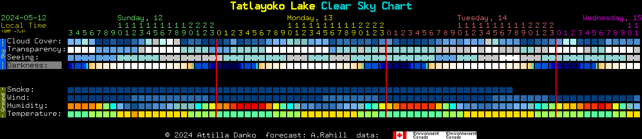 Current forecast for Tatlayoko Lake Clear Sky Chart