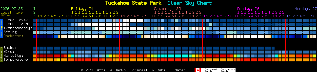 Current forecast for Tuckahoe State Park Clear Sky Chart