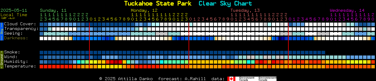 Current forecast for Tuckahoe State Park Clear Sky Chart