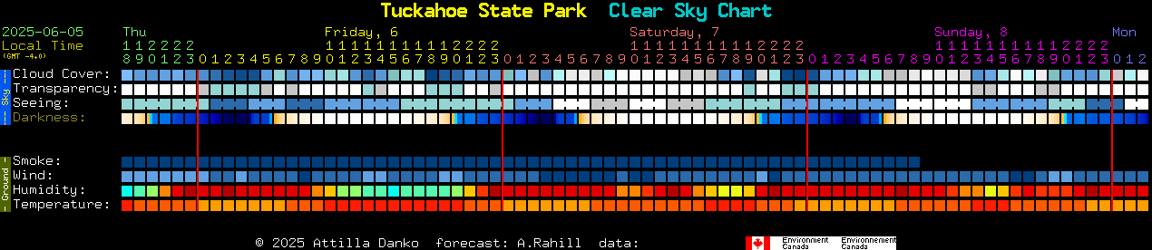 Current forecast for Tuckahoe State Park Clear Sky Chart