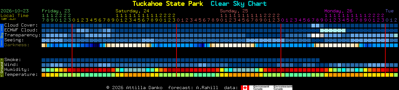 Current forecast for Tuckahoe State Park Clear Sky Chart