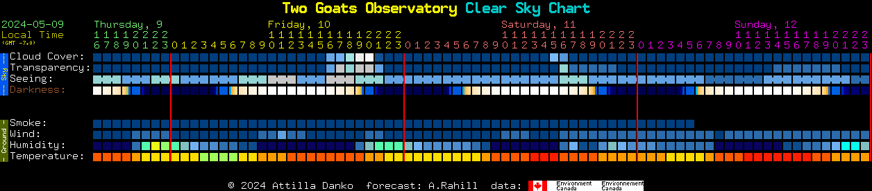 Current forecast for Two Goats Observatory Clear Sky Chart