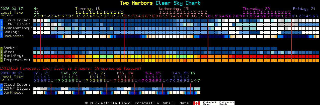 Current forecast for Two Harbors Clear Sky Chart