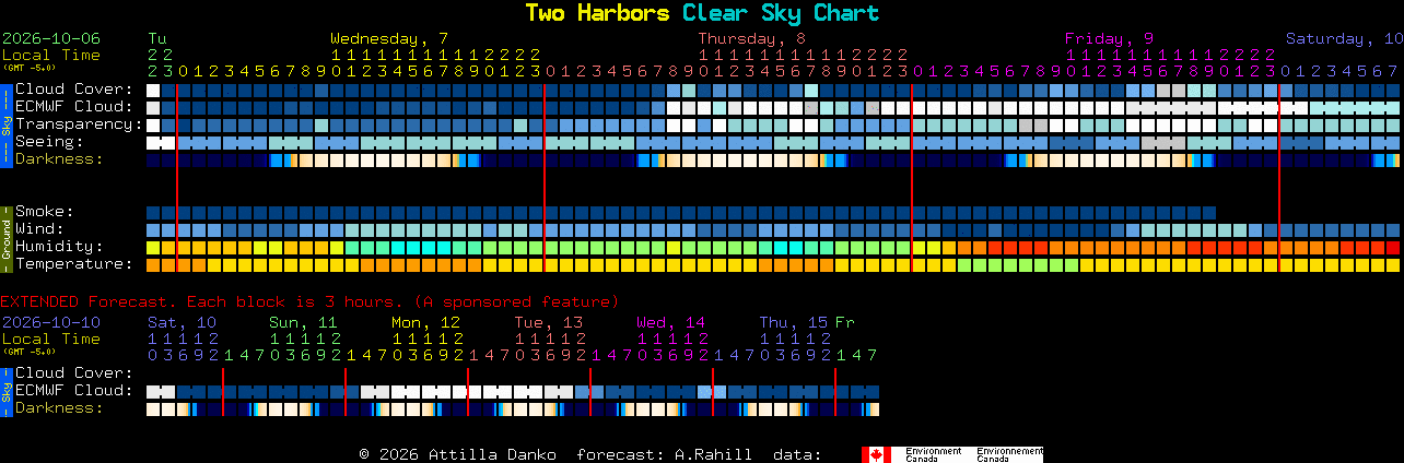 Current forecast for Two Harbors Clear Sky Chart