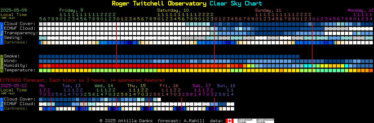 Current forecast for Roger Twitchell Observatory Clear Sky Chart