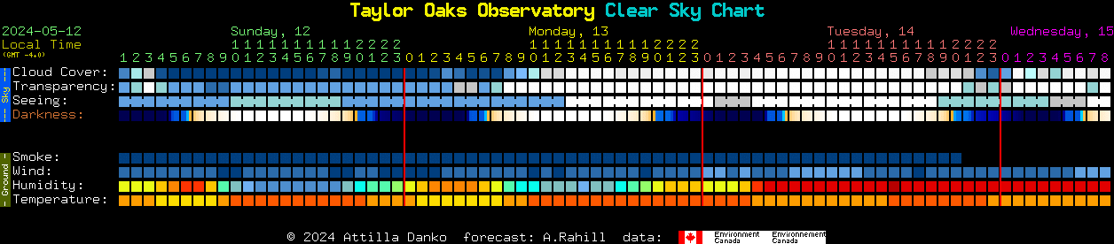 Current forecast for Taylor Oaks Observatory Clear Sky Chart