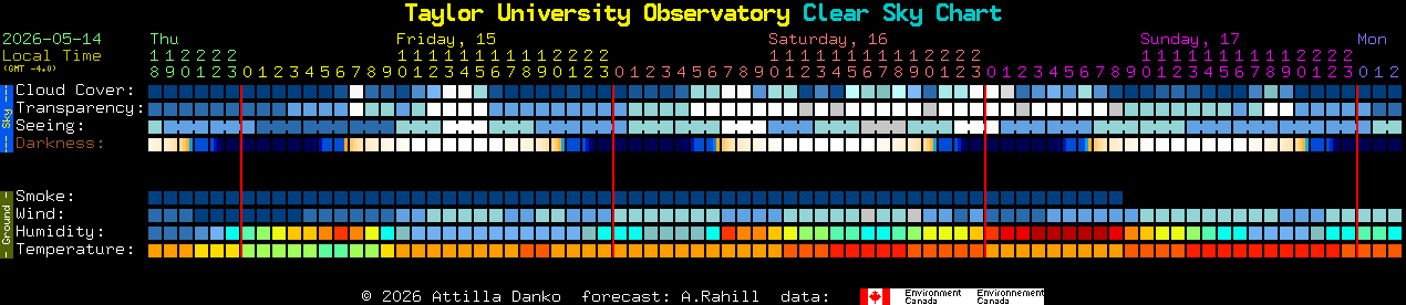 Current forecast for Taylor University Observatory Clear Sky Chart