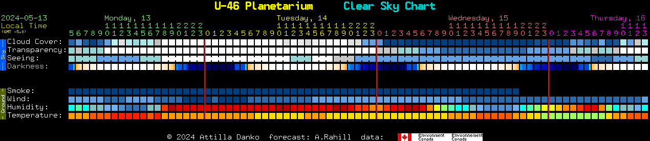 Current forecast for U-46 Planetarium Clear Sky Chart