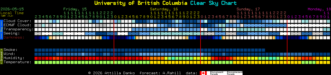 Current forecast for University of British Columbia Clear Sky Chart