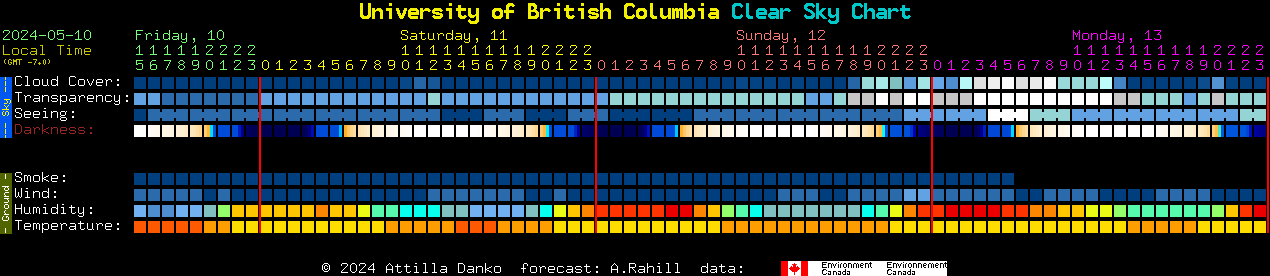 Current forecast for University of British Columbia Clear Sky Chart
