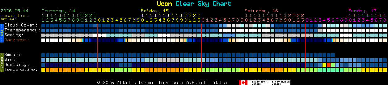 Current forecast for Ucon Clear Sky Chart