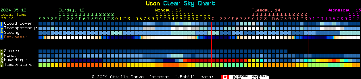 Current forecast for Ucon Clear Sky Chart