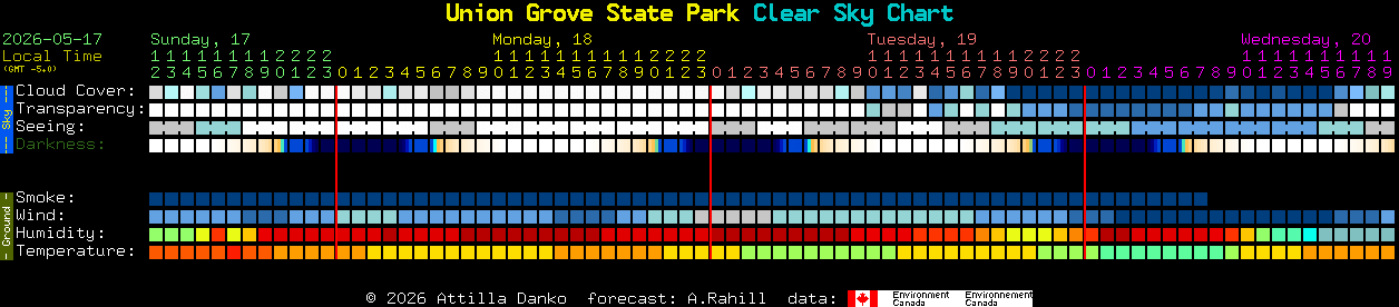 Current forecast for Union Grove State Park Clear Sky Chart