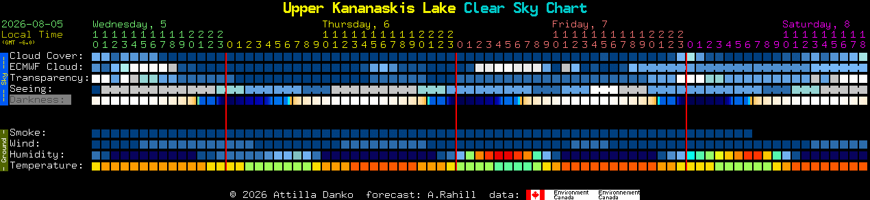 Current forecast for Upper Kananaskis Lake Clear Sky Chart