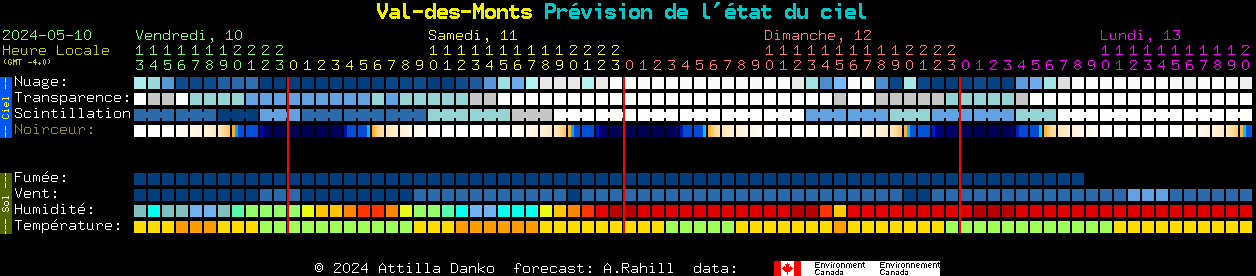Current forecast for Val-des-Monts Clear Sky Chart
