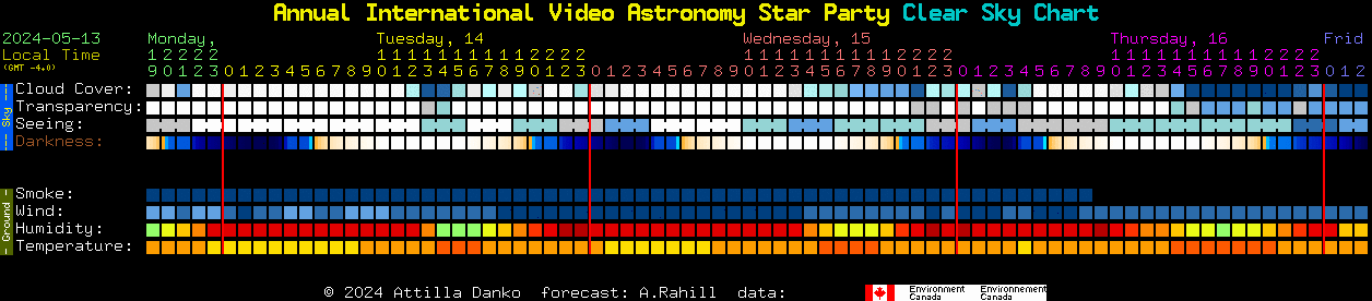 Current forecast for Annual International Video Astronomy Star Party Clear Sky Chart