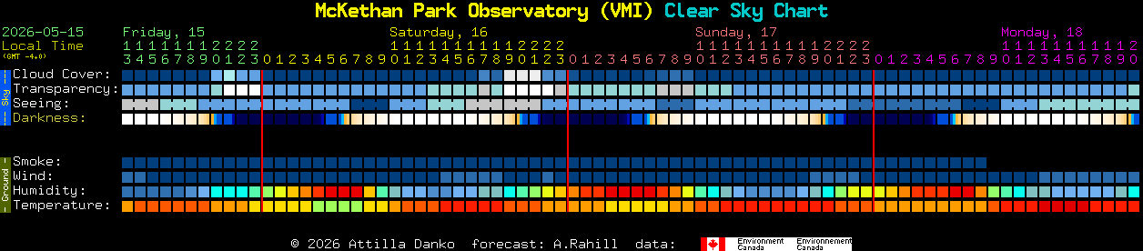 Current forecast for McKethan Park Observatory (VMI) Clear Sky Chart