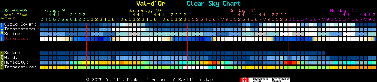 Current forecast for Val-d'Or Clear Sky Chart