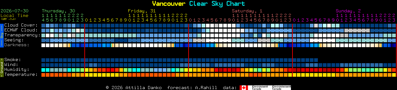 Current forecast for Vancouver Clear Sky Chart