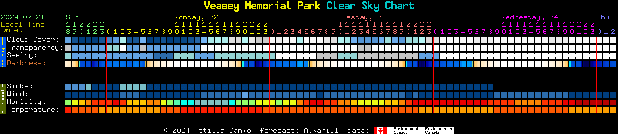 Current forecast for Veasey Memorial Park Clear Sky Chart