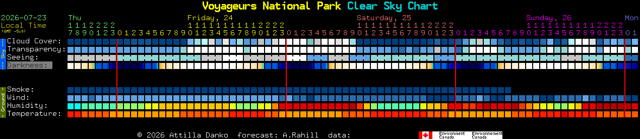 Current forecast for Voyageurs National Park Clear Sky Chart