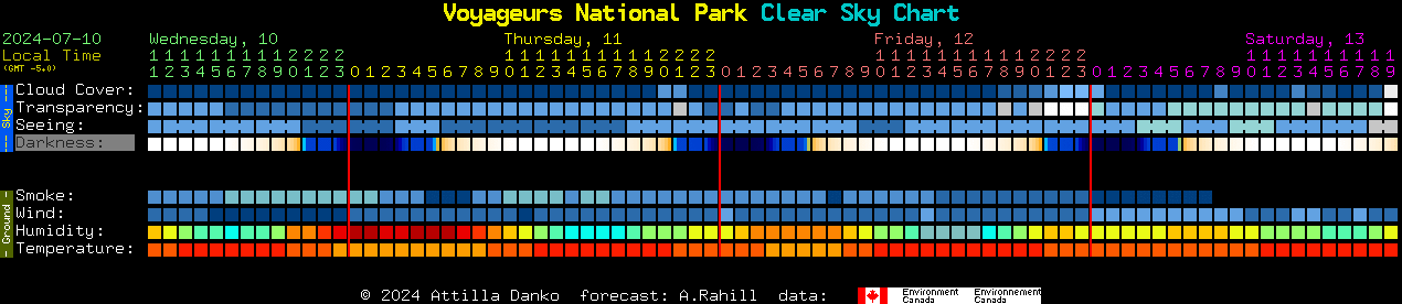 Current forecast for Voyageurs National Park Clear Sky Chart