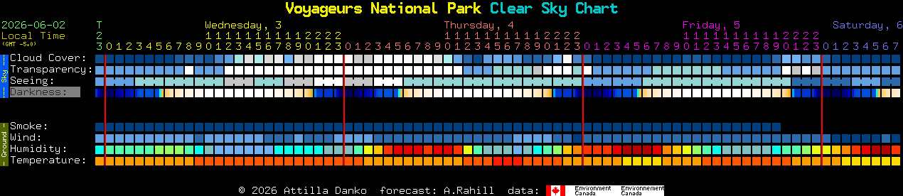 Current forecast for Voyageurs National Park Clear Sky Chart