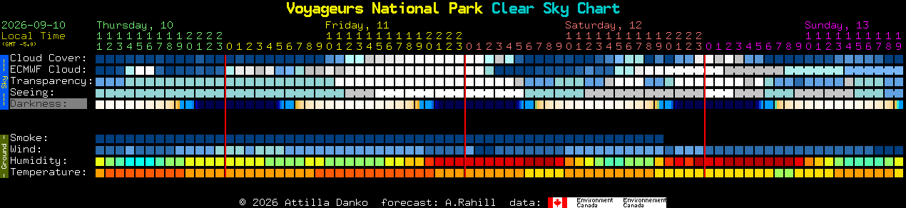 Current forecast for Voyageurs National Park Clear Sky Chart